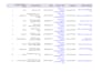 do b2b lead generation and linkedin lead generation